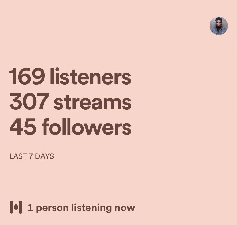 Been a Month and Some days and these numbers are still moving mad! 
Bless fam, Say nothin!😎❤️