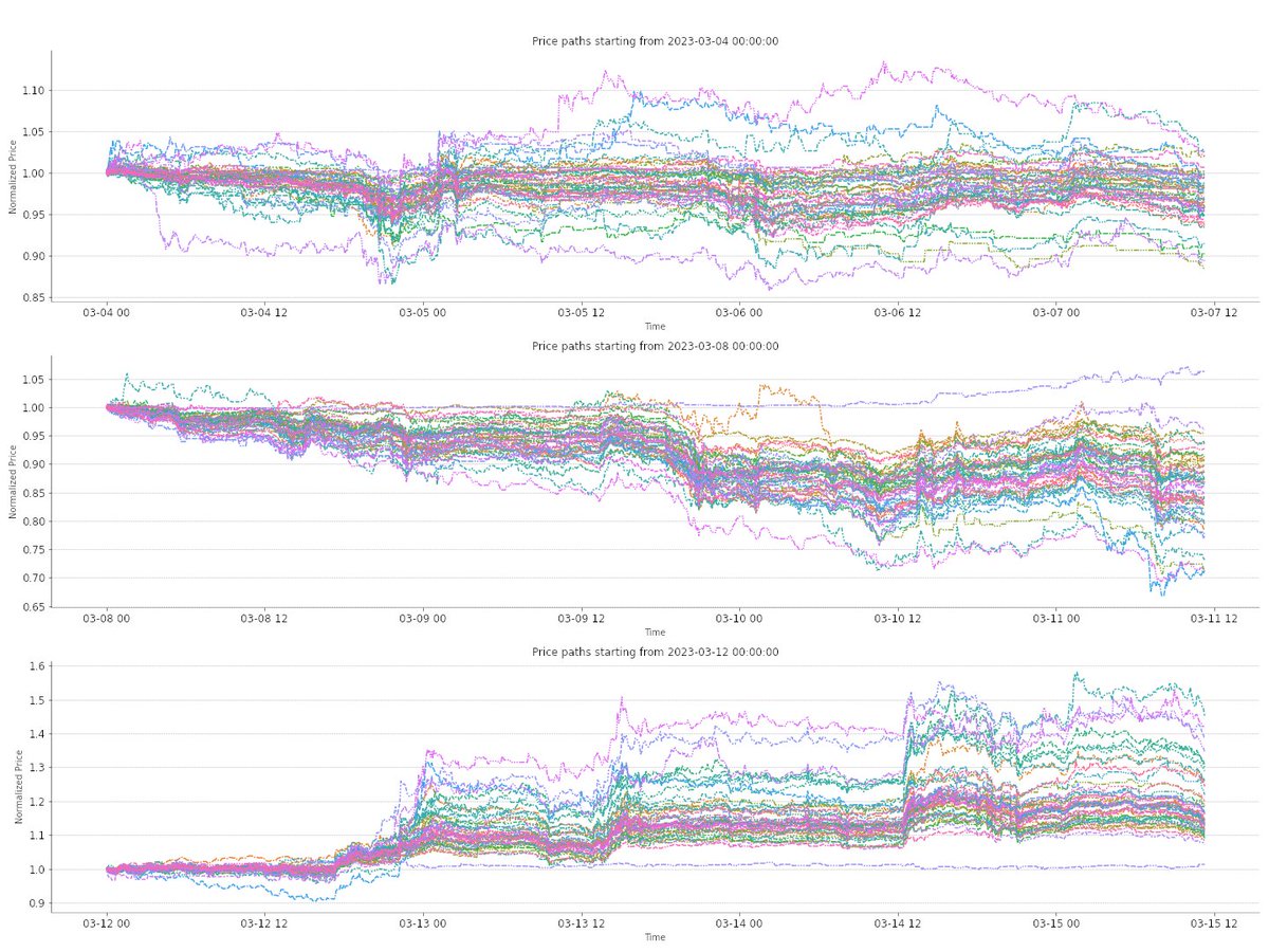 🔬New Research: Exploring Multiple Methods for Forecasting Multivariate Volatility for Risk Indifference Pricing in Perpetual Contracts.

A thread 🧵 (1/8)

Want to jump into the discussion? Visit here:
research.vest.xyz/t/multivariate…