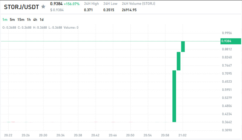 KevinPumps's tweet photo. I congratulate everyone on the profit! https://t.co/MZj1zEt4li
