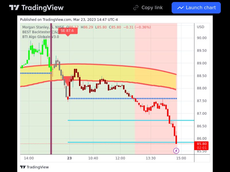 TradingView trade MS 5 minutes 