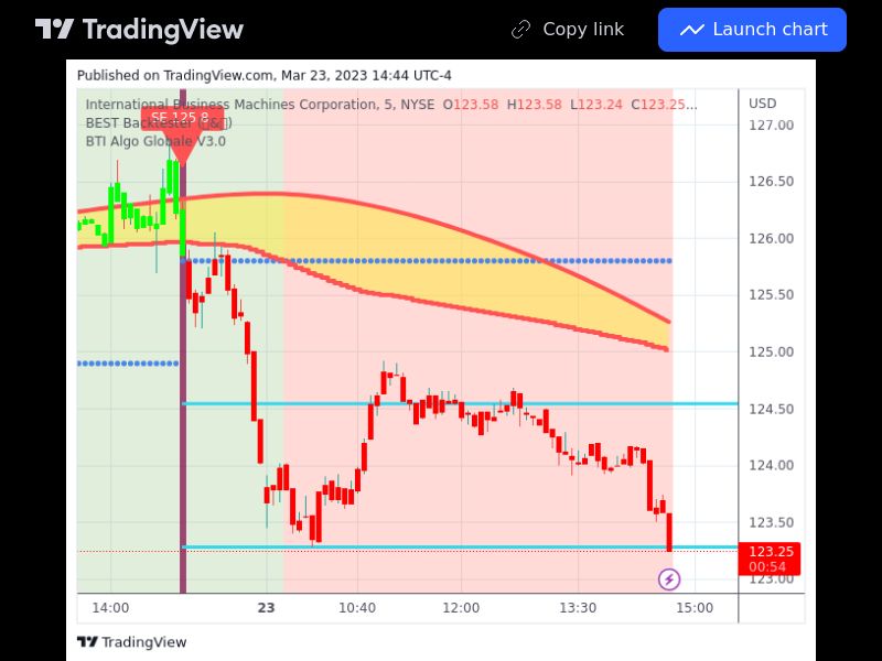 TradingView trade IBM 5 minutes 