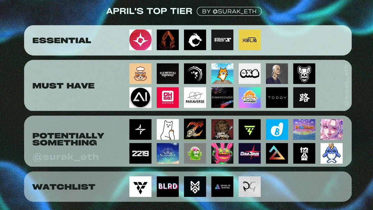 Surak_Eth's tweet photo. Dimensionals and Mocaverse were the best of march. If you missed them, don’t worry, there is a lot coming up! 

This is my personal list of UPCOMING PROJECTS FOR APRIL

(As always, DYOR and NFA)

A 🧵 https://t.co/7TYc0pdUVN