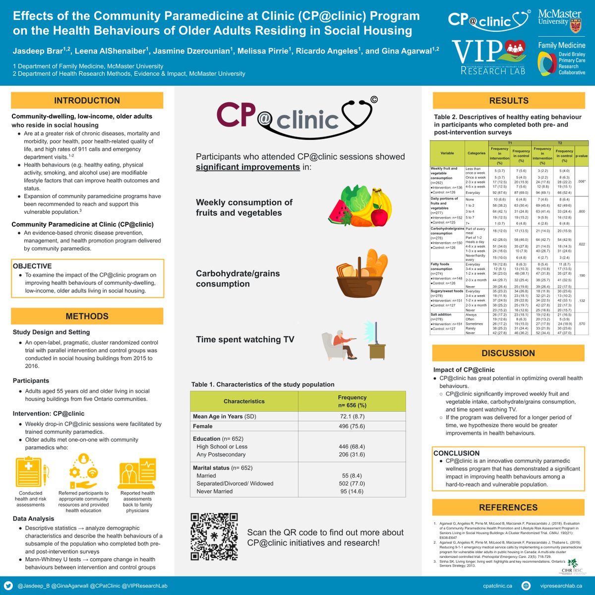 Community Paramedicine at Clinic tweet media