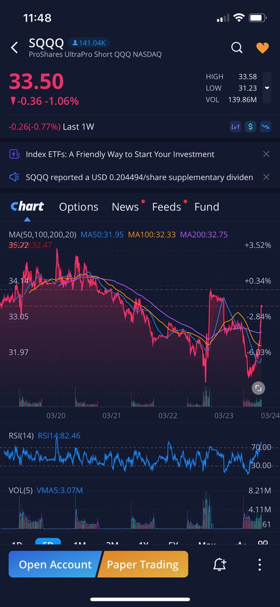 Diamond_Hands23's tweet photo. $sqqq What do you call this chart ? 😂 I’m confused 😂 @RevShark @dana_marlane @ChartingProdigy @warrior_0719 @leadlagreport @michaeljburry @DivesTech @Mr_Derivatives https://t.co/nto5DYRFo5