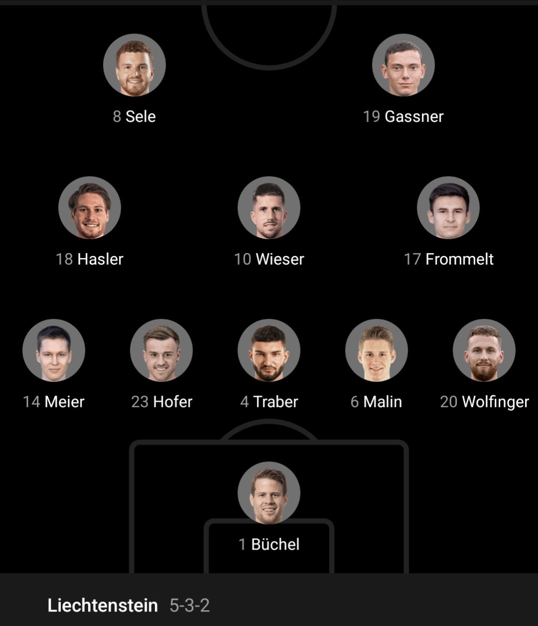 Portugal vs Bosnia-Herzegovina Lineups: Expected Starting XI