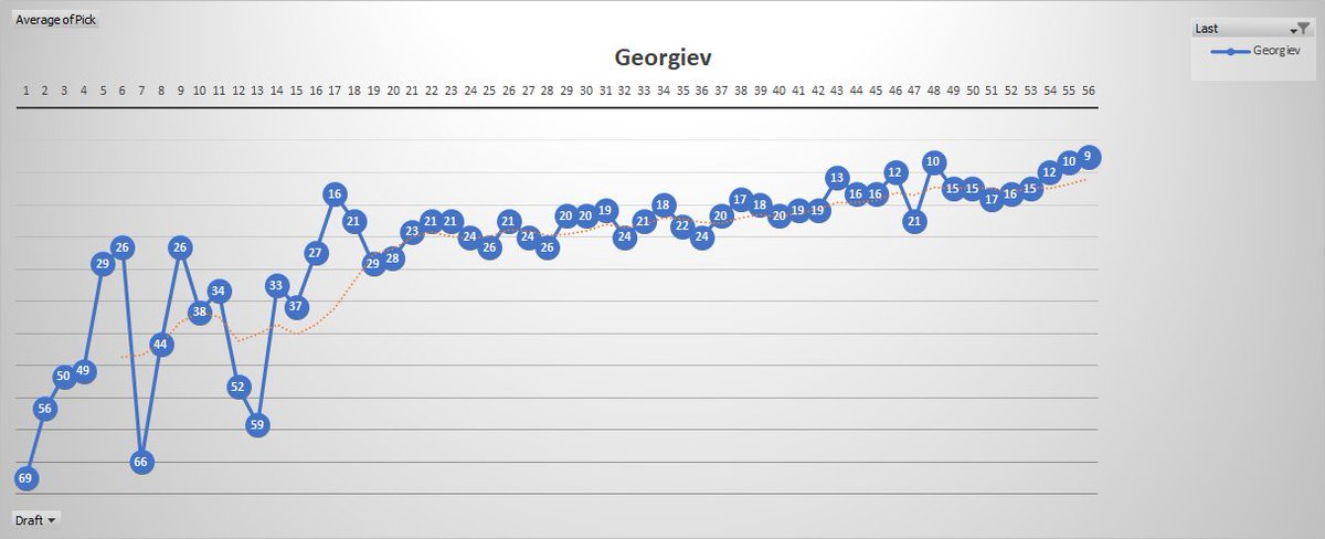 Hyper inflation in the @UnderdogFantasy Zamboni contest. <a href="/dj_mitchell94/">Olympic Hockey🏒 DJ!</a>