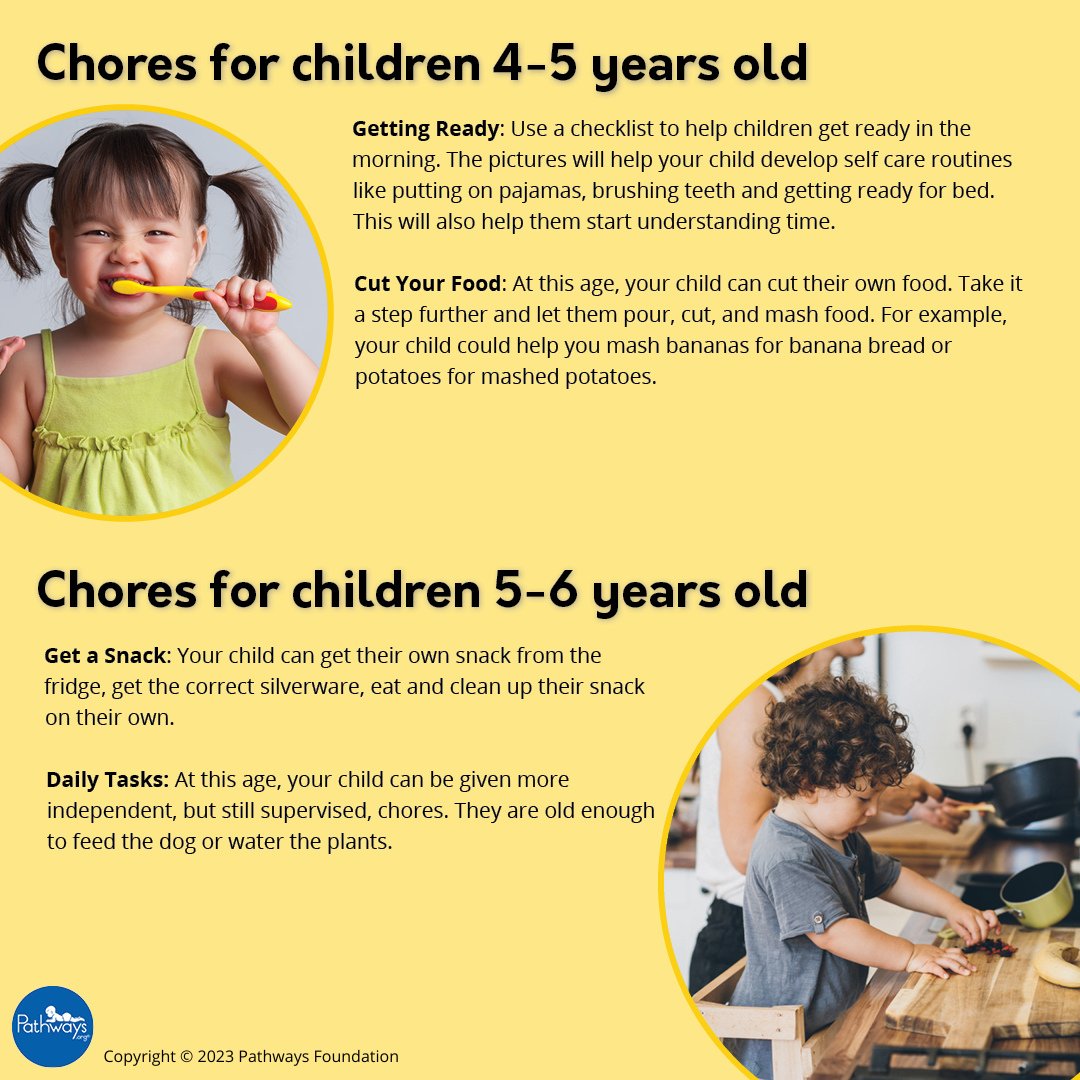 Teach a child life skills and develop their sense of responsibility through chores! Easy to implement ideas for 2-6 year olds. Use these tips to help your child become more responsible: ow.ly/ZKX750NlCKm
 #executivefunction #parenting #chores #earlyyears #responsibility