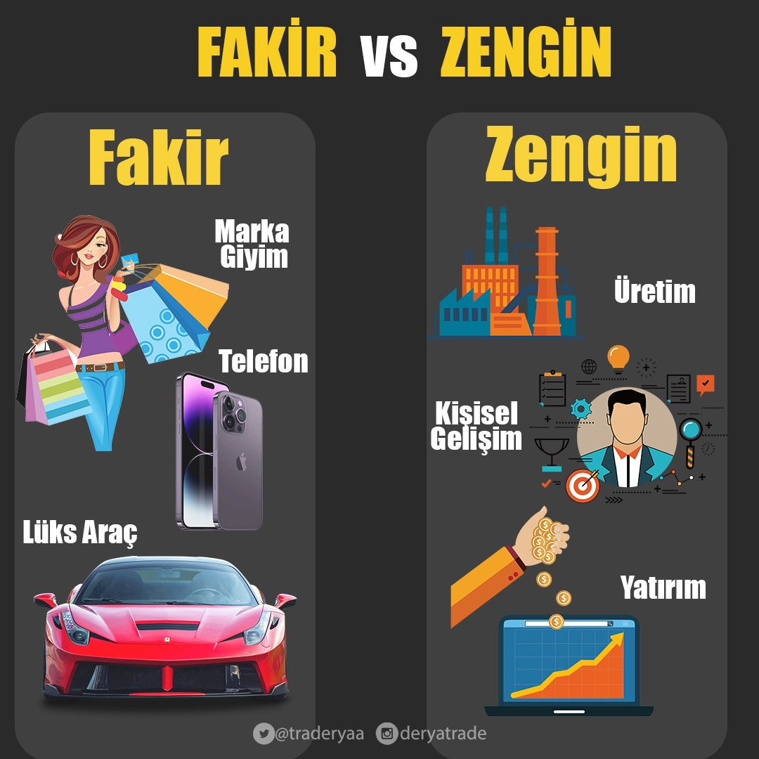 Traderyaa's tweet photo. Tükettiğin sürece finansal özgürlüğünü kazanamayacaksın. 

Yarın değil bugün başla, tasarruf et ve yatırım yap. https://t.co/LhikmtRRPh