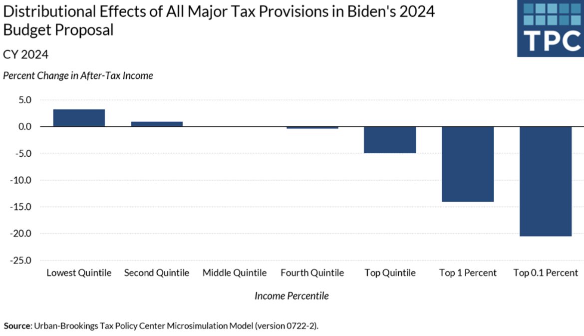 Jeff Stein tweet media