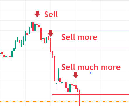 blog.investmentbaron.in/trend-followin…

Dm us for forex signal having 1:5 risk reward 

#trading #tradingcoach #TRADINGTIPS #cryptocurrency #tradingstrategy #tradingsetup #learntrading #investmentbaron #tradingforex #Bitcoin #Solana #ETH #cryptocurrency #dow #SNP