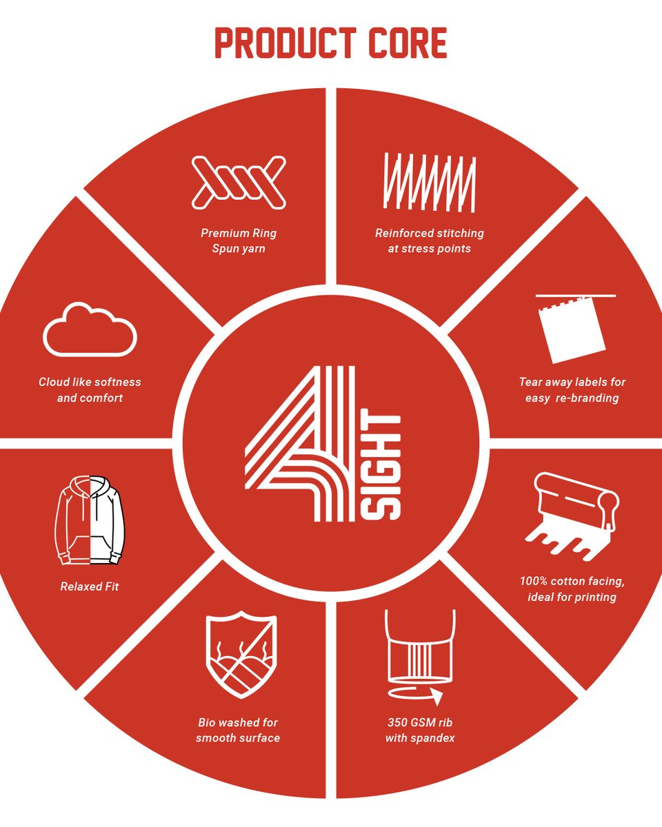 Catalyst Group Brands tweet media