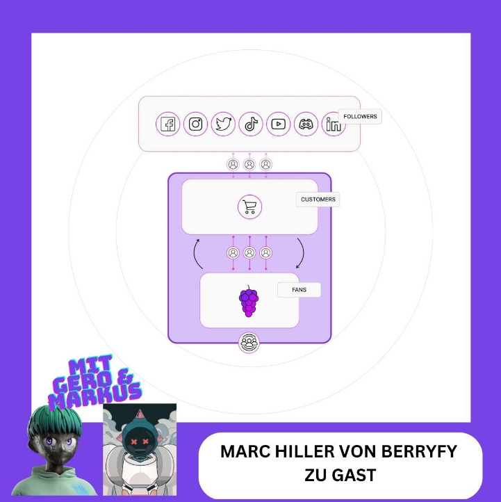 wagmicollective's tweet photo. Is Berryfy the New Discord?👀

Don't miss out! Hear why Berryfy could be the new Discord and learn about community building in the latest episode of Inside.Web3 with our community members @BruceChayne &amp; @_hopppiii. Tune in now! 🚀 

Youtube: https://t.co/K3E7FZsRER https://t.co/MYHKyRQas6