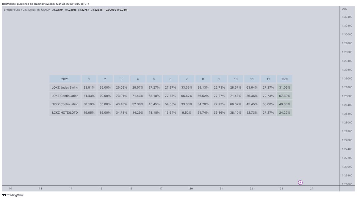 DovaLazarus's tweet photo. Some more EU and GU data based on 2021 and 2022 years.

The following parameters are the same as those described in this post: 

https://t.co/sKS5B8Awl6 https://t.co/uEZquY6fZh