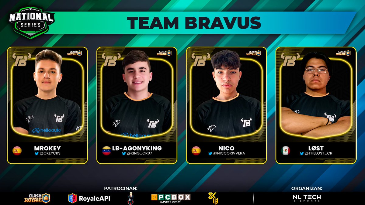 ProMancosLeague's tweet photo. #ClashRoyale | @EsportsRoyaleEN

This is the @Team_Bravus team for today's match against @SKCalalas

Remember that you will be able to follow this match live

DON'T MISS IT !!!!

⏰22:00🇪🇦
🌐18:00🇦🇷15:00🇲🇽6:00(+1)🇯🇵

📺 https://t.co/3iO7RdXiTY 🇪🇸

👤 @OkeyCRS 🇪🇸
👤 @King_CR07 🇻🇪
👤 @niccorivvera 🇪🇸
👤 @TheLost_CR 🇲🇽

#NationalSeries