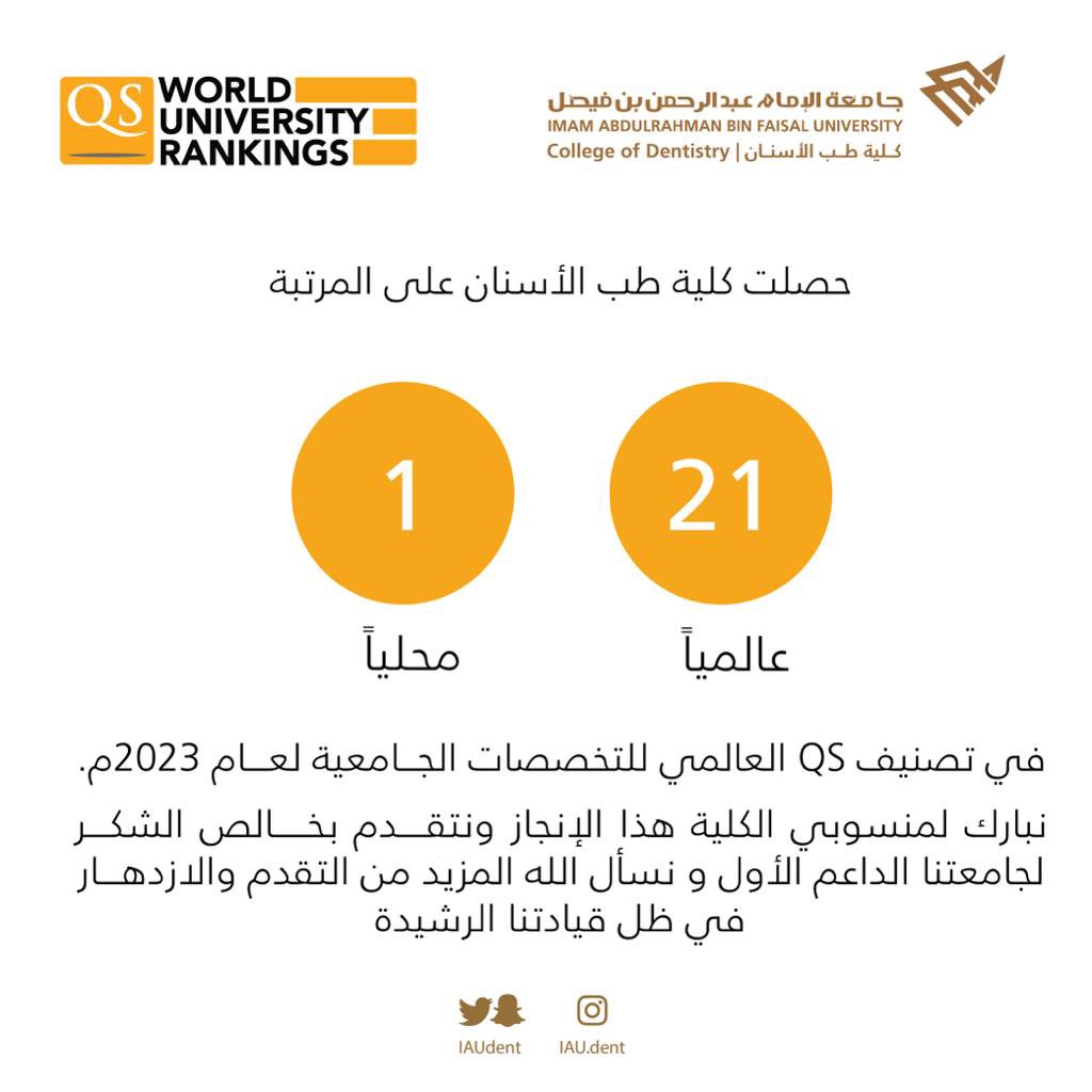 Jehanhumaid's tweet photo. فخر لنا صدارة كلية #طب_الأسنان @IAUdent ب #جامعة_الامام_عبدالرحمن_بن_فيصل  محليا و تبؤها موقعاً منافساً للجامعات الرائده عالميا 

تم��ز ٌ يعكس التزام و تفاني منسوبيها، اعضاء الهيئة التعليمية و طلبة الكلية نحو التميز العلمي و البحثي

جزيل الشكر و التقدير لكل من ساهم في هذا التميز🥇 https://t.co/vnh3msoZ3v