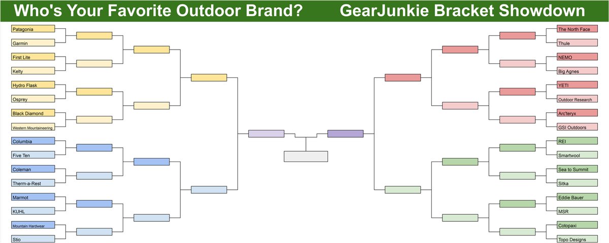 In the spirit of March Madness, we wanted to do our own Bracket Showdown 💪 Vote for your favorite outdoor brand using the polls in the thread below ⬇️

First up: Round 1 featuring 32 brands and 16 head-to-head matchups.