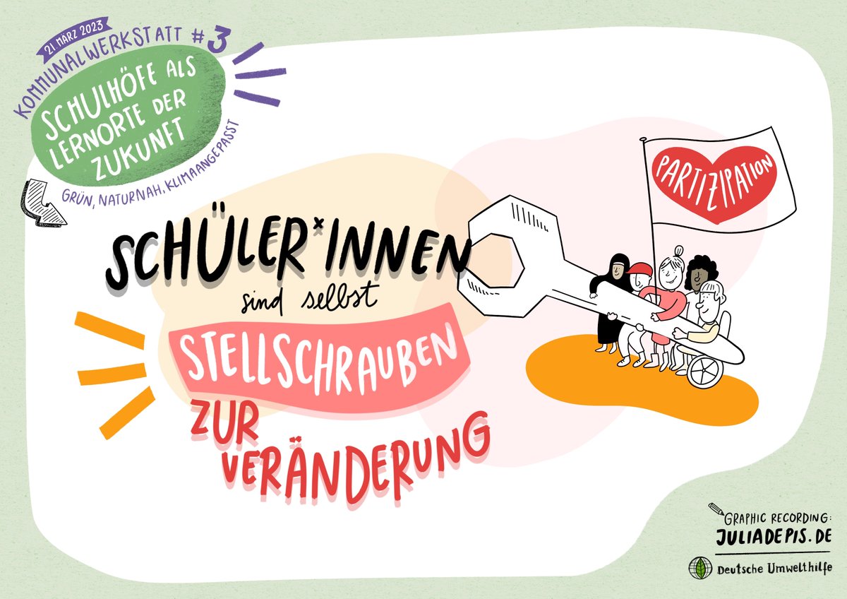 RupWro's tweet image. Wow, großer Andrang bei unserer @umwelthilfe Kommunalwerkstatt! Konsens: Für bundesweit zukunftsfähige #Schulhöfe braucht es verbindliche Mindeststandards für #Klimaanpassung, Naturerfahrung und Partizipation. #wholeschoolapproach
duh.de/kommunalwerkst…
