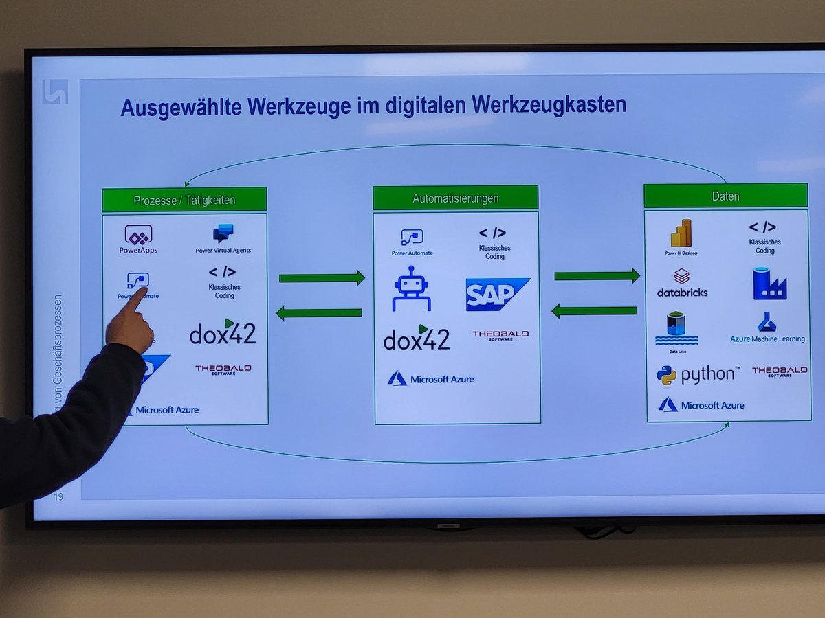 Halstrup's tweet image. Prozessdigitalisierung bei Gelsenqasser. Relevante Komponente: @dox42. #Datengenerierung und #Datenvisualisierung einfach gemacht.
