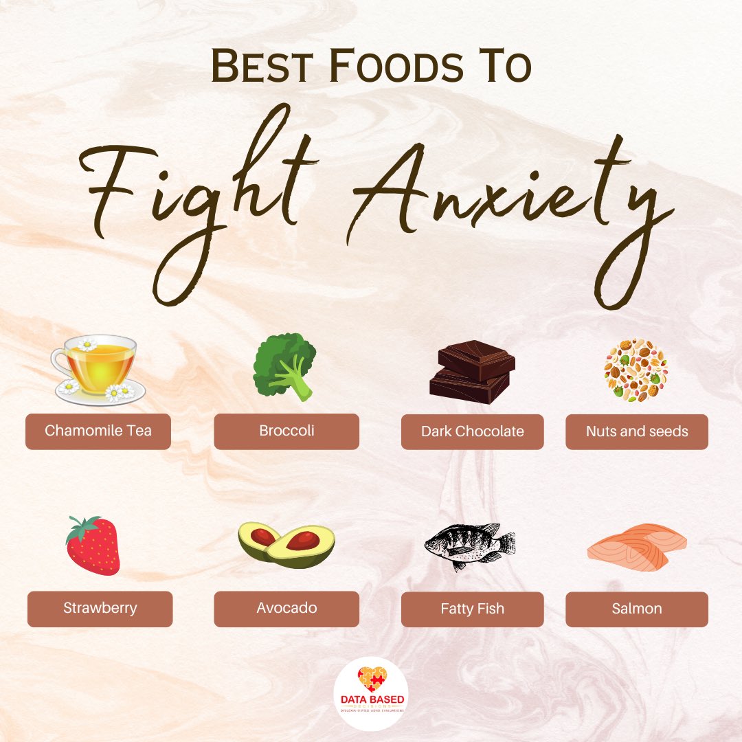 Time2Evaluate's tweet image. Here are some of the best foods to eat that fight depression and anxiety. Nutrition is one of the most overlooked aspects of mental health. #databasedecisions #databasedevelopment #anxietyrelief #Neurodiversity #nutrition