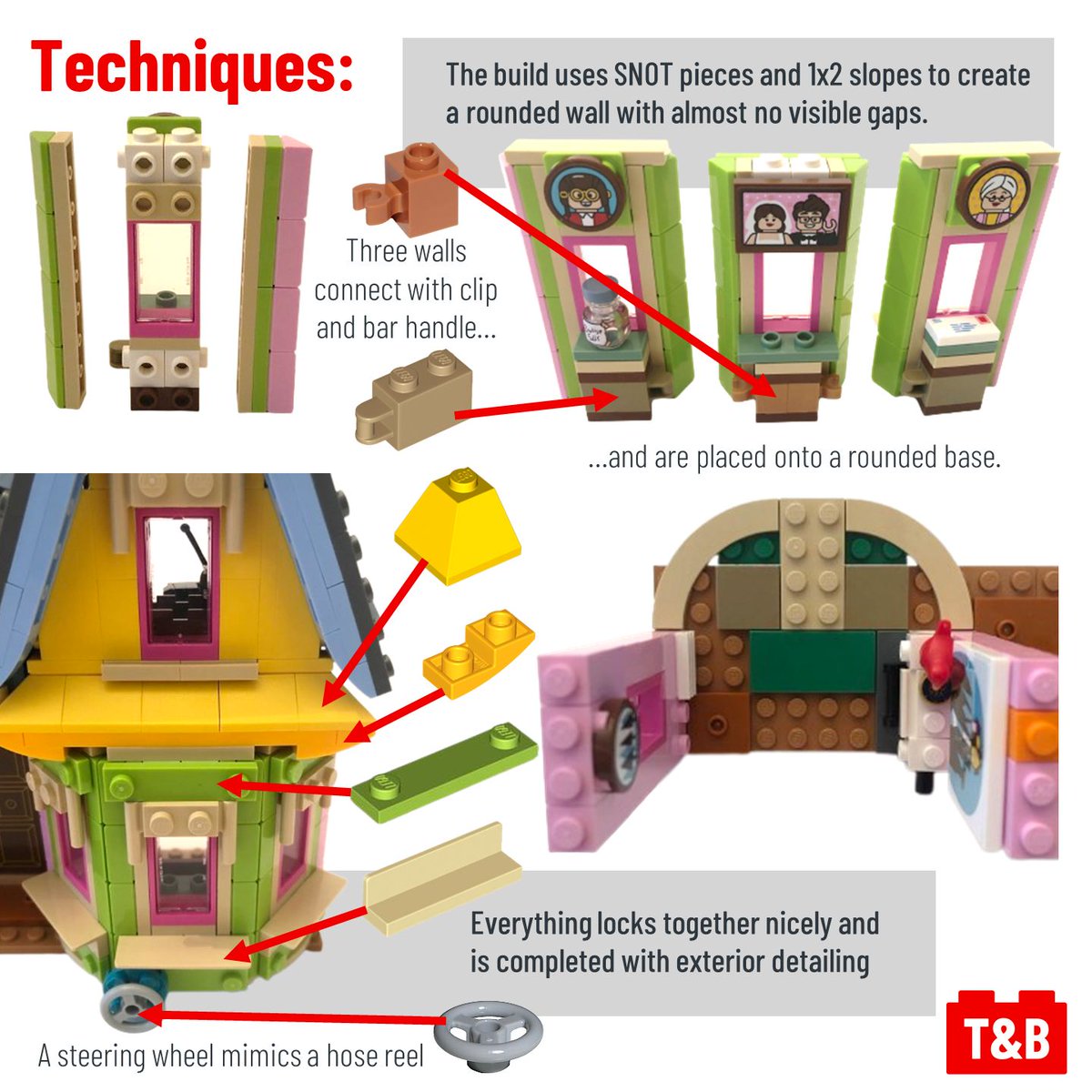 Tips&Bricks tweet media