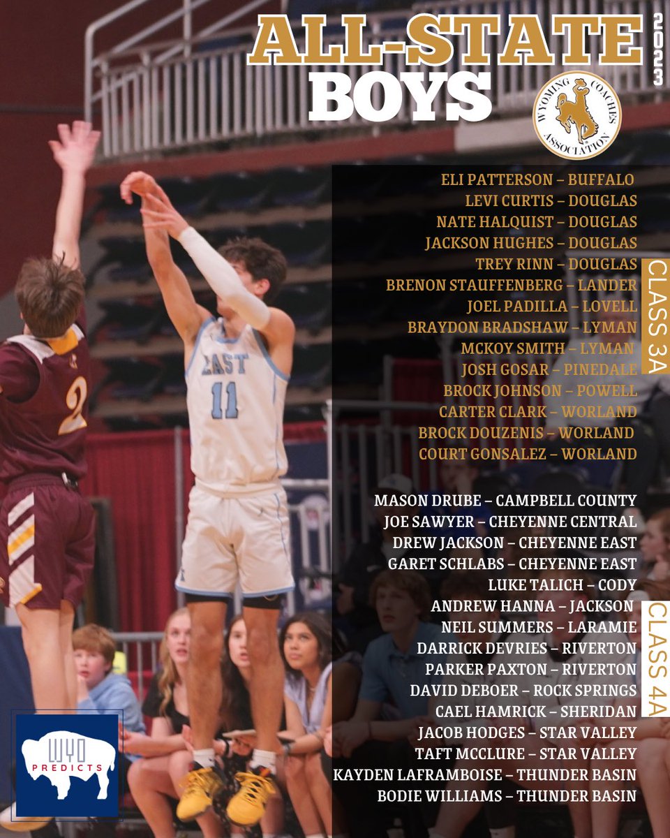 All-State for Class 3A | 4A Boys. Congratulations! 

#WyoHsSports #AllState #Basketball