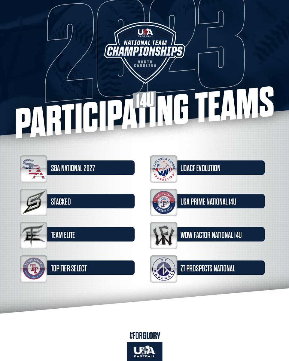 Our 14U #ChampsNC23⚾️ teams are IN.