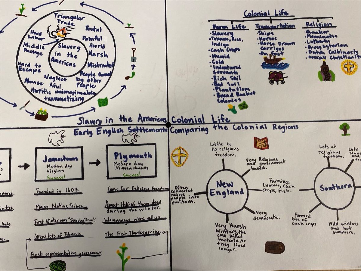 Impressive work on our 13 Colonies Thinking Map Atlases! Nice work Comets! <a href="/CCE_Comets/">Clay Center Comets</a>