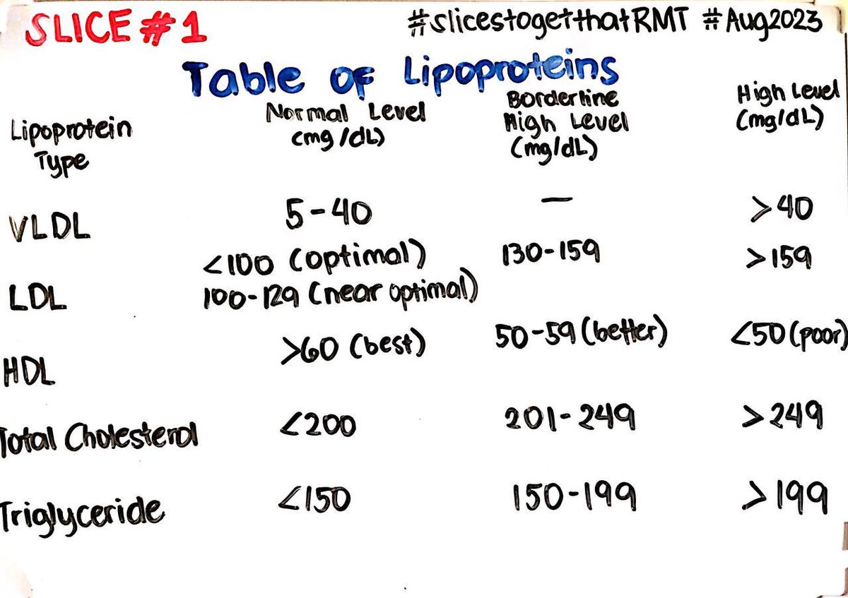 SlicesOfMedtech's tweet photo. OPENING THE FIRST PIZZA🍕: CLINICAL CHEMISTRY✨

#Daily12slicestogetthatrmt #OneSliceAtATime #MTLEAugust2023 https://t.co/n5sNQ1PHWb