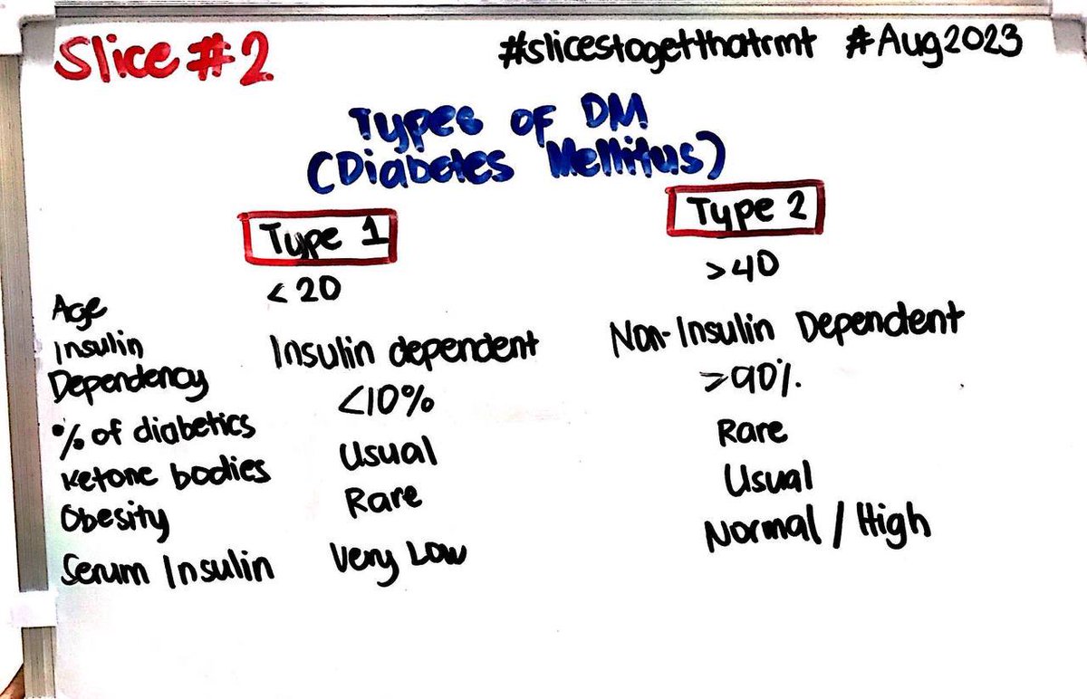 SlicesOfMedtech's tweet photo. OPENING THE FIRST PIZZA🍕: CLINICAL CHEMISTRY✨

#Daily12slicestogetthatrmt #OneSliceAtATime #MTLEAugust2023 https://t.co/n5sNQ1PHWb