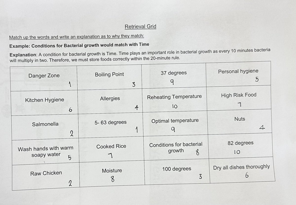 HarrisHomeEc's tweet photo. Miss Milne’s 3G class were hard this morning completing their retrieval grids linking to REHIS to help with their revision for an upcoming assessment! Great work everyone, keep it up! 🤩📝👏🏻 @harrisacdundee @DundeeLearning #retrievalgrid #revision https://t.co/hI7XkzhcJ8