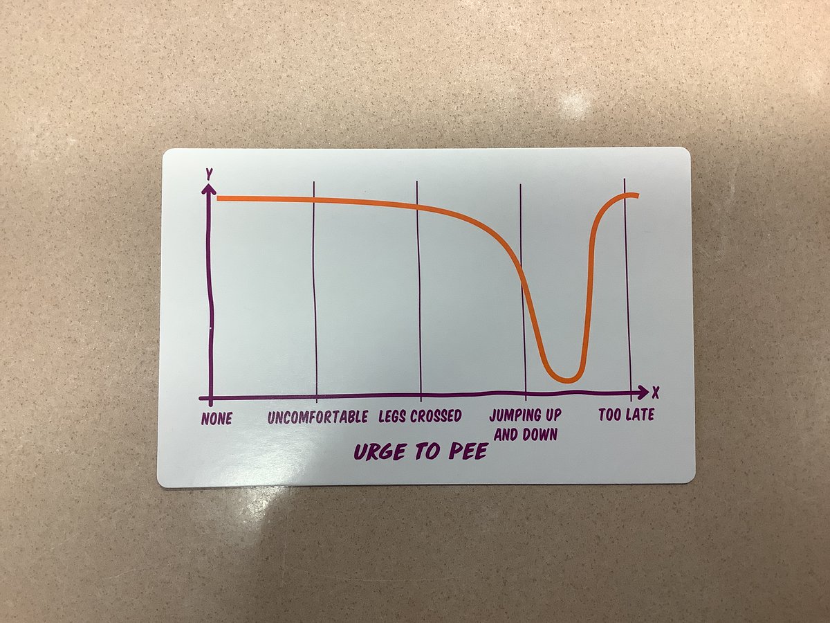 MsPChem's tweet image. What fun tricks do you have up your sleeve for the days before spring break? Over here I’m offering incentives for putting away phones, modeling reaction rates, playing Charty Party.
