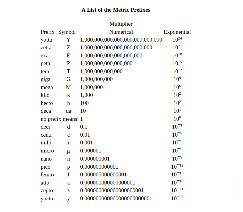 Additionally, total on which customer cable am nowadays estimate for formation part is who amounts earnings with diese corporations