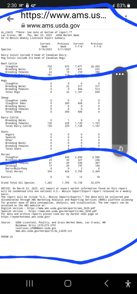 hdinjun1's tweet photo. @SenatorMenendez 
USDA REPORT IS OUT FOR THIS WEEK ON OUR EQUINES THAT WENT TO SLAUGHTER N MEXICO. WE HAVE TO GET SENATORS TO REWORD THE SAFE ACT BILL TO INCLUDE HORSE SLAUGHTER! THEY R NOT FOOD BUT COMPANIONS PETS AND FAMILY MEMBERS! https://t.co/ge55SfjSgG