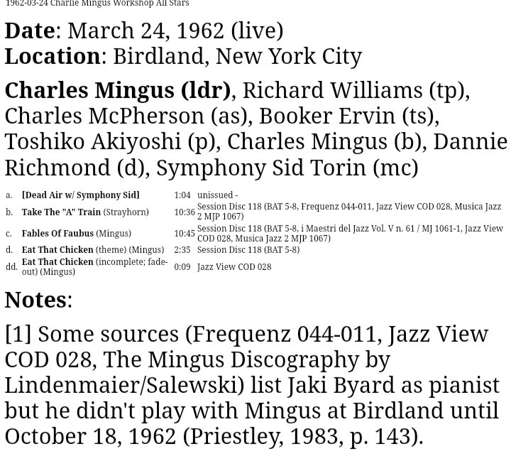 チャールス・ミンガス LIve at Birdland 1962 The Art Farmer Quartet チャールス・ミンガス LIve at Birdland 1962 The Art Farmer Quartet