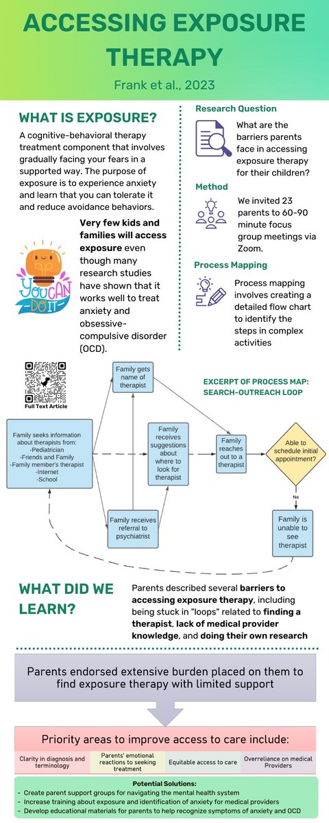 I'm SO excited that this project is finally published and available for the world to see. I even attempted to create my first ever infographic to summarize the results. We asked parents about their experiences accessing exposure for their children.