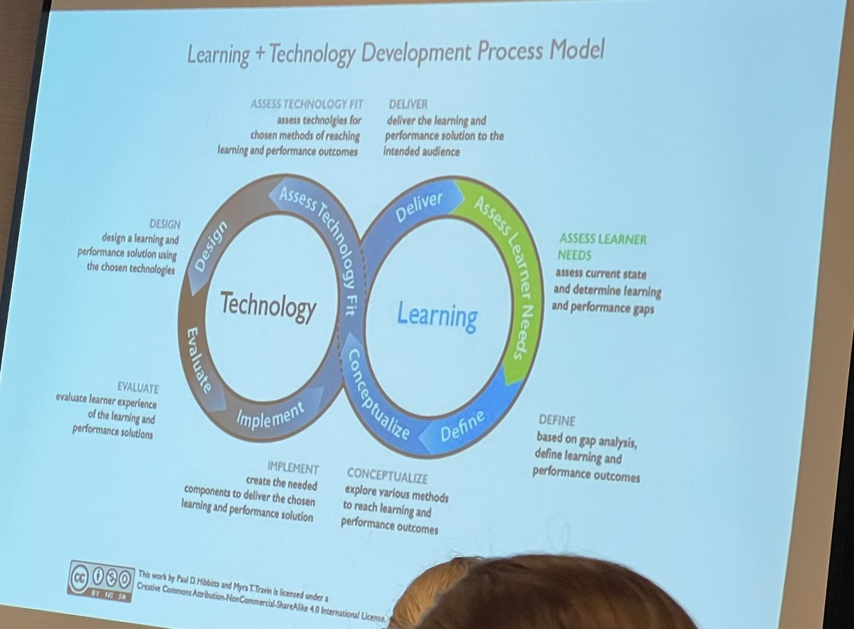 ErinHaberEC's tweet photo. @VictoriaTheTech introduced this transformative tool for educators to use when introducing edtech tools into their classrooms. I learned so much in her session, “Equity in Educational Technology.” Phenomenal presentation and phenomenal presenter! #NCCE23 https://t.co/Ux5Z3vDhDR