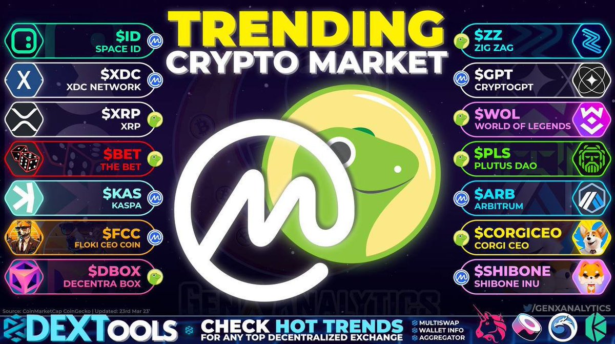 DecentraBox's tweet photo. We are happy to be among this killer list!

#DBOX is trending on Crypto Market at COINGECKO!

Hit it up! Get in the party! https://t.co/Kw5kOf0SXw
