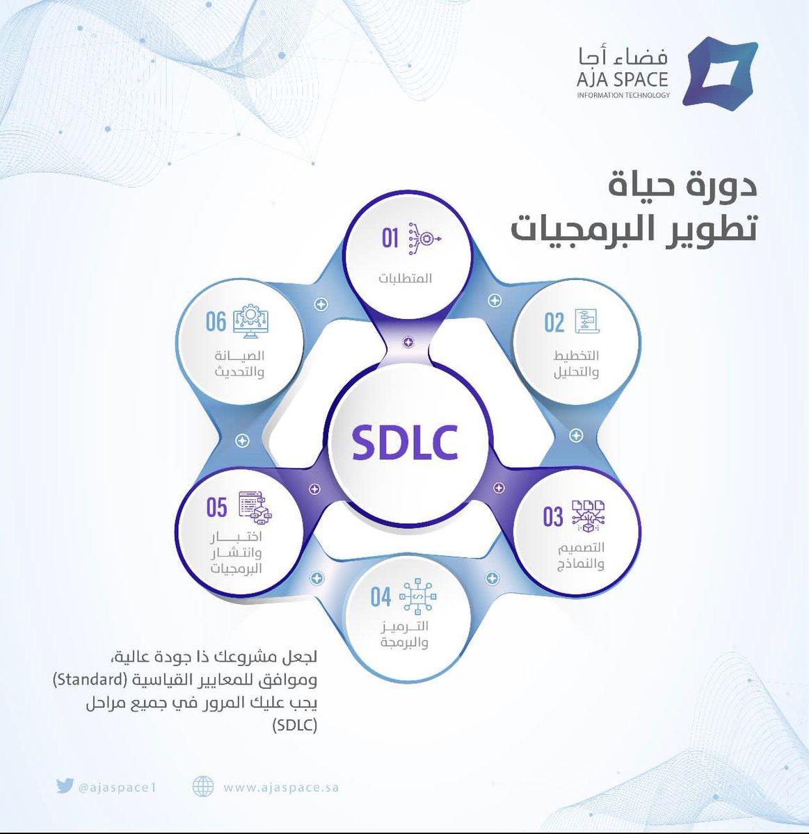 rh11e0's tweet photo. كمبرمج يجب عليك معرفة دورة حياة تطوير البرمجيات (SDLC) لبناء مشاريعك بجودة عالية

ومن اشهر نماذج الـ SDLC :
- Waterfall Model
- Agile Model https://t.co/CoDvyZUPz3