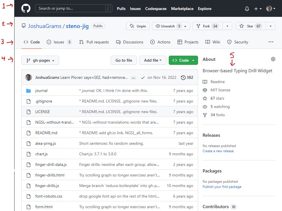 JoshuaIGrams's tweet photo. @lazerwalker @catacalypto @karebearkorner @jasonfugate98 And it's not just git; the website is very confusing to a lot of people.  Two big things I keep seeing: How do you find the function you need in the five (!!) bars of buttons and icons? How do you download builds when the release page may have the assets folded shut? https://t.co/HwxSc32cbi