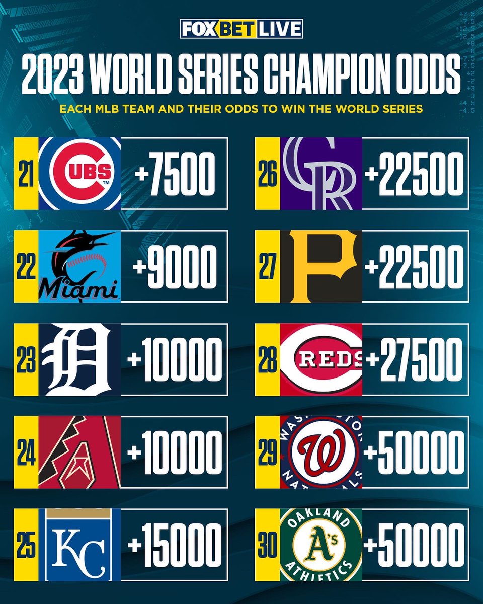 FOX Bet Live on Twitter "We’re just ☝️week away from Opening Day