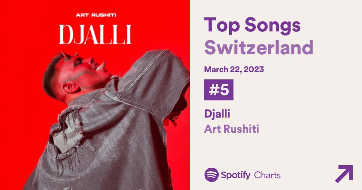 Art Rushiti on the charts can’t expect that? Huh?🇨🇭 #artrushiti #spotify #Switzerland #Swiss