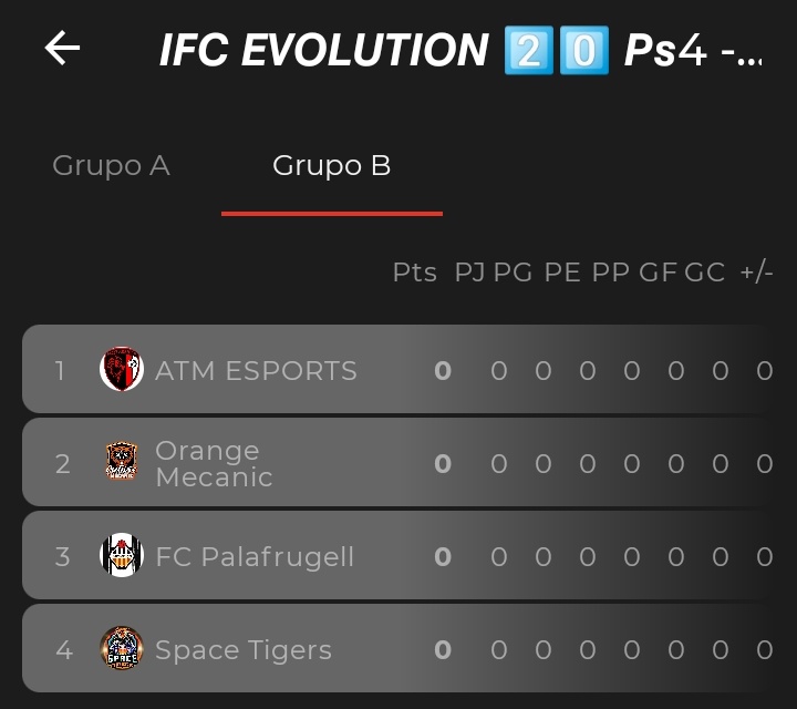 🇪🇸TORNEOS EAFC PLAY ®️ (@torneoseafcplay) on Twitter photo 🎮Equipos de esta noche
⚡Relámpago PS4⃣
Grupo 🅰️
<a href="/BornenseSports/">Bornense eSports</a>
<a href="/KumihoeSportsFi/">KUMIHO eSports 🦊</a>
<a href="/DojoGamingEU/">⛩️ DOJO Gaming ⛩️</a>
<a href="/chocolateros_fc/">CHOCOLATEROS FC 🍫⚽️</a>
Grupo 🅱️
<a href="/ATMeSports23/">ATM eSports</a>
<a href="/orangemecanic1/">ORANGE MECANIC (NO PROFIT ASOCIACIÓN)</a>
<a href="/PalaeSports/">FC Palafrugell eSports</a>
<a href="/SpaceTigersClub/">Space Tigers Esports</a>
Se agradece rt
<a href="/RTAllProClub/">RETWEET ALL PROCLUB</a>
<a href="/EsportsTweeter/">Esports RTs</a>
<a href="/vGamesRT/">vGamesRT 🔄</a>
<a href="/Freeagent_PS/">Pro Clubs Free Agency</a>
#PS4share #FIFA23 🎮Equipos de esta noche
⚡Relámpago PS4⃣
Grupo 🅰️
<a href="/BornenseSports/">Bornense eSports</a>
<a href="/KumihoeSportsFi/">KUMIHO eSports 🦊</a>
<a href="/DojoGamingEU/">⛩️ DOJO Gaming ⛩️</a>
<a href="/chocolateros_fc/">CHOCOLATEROS FC 🍫⚽️</a>
Grupo 🅱️
<a href="/ATMeSports23/">ATM eSports</a>
<a href="/orangemecanic1/">ORANGE MECANIC (NO PROFIT ASOCIACIÓN)</a>
<a href="/PalaeSports/">FC Palafrugell eSports</a>
<a href="/SpaceTigersClub/">Space Tigers Esports</a>
Se agradece rt
<a href="/RTAllProClub/">RETWEET ALL PROCLUB</a>
<a href="/EsportsTweeter/">Esports RTs</a>
<a href="/vGamesRT/">vGamesRT 🔄</a>
<a href="/Freeagent_PS/">Pro Clubs Free Agency</a>
#PS4share #FIFA23