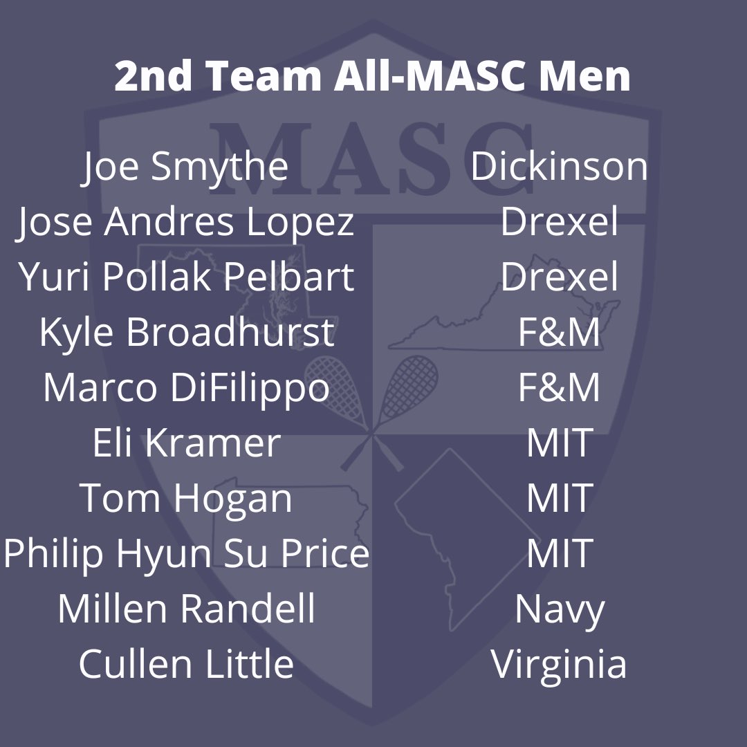 mascsquash's tweet photo. #MASCAwardsWeek continues with our All Conference teams! Next up are our men’s teams! Congratulations to all of our honorees! #mascsquash https://t.co/iTC1E5XEgx