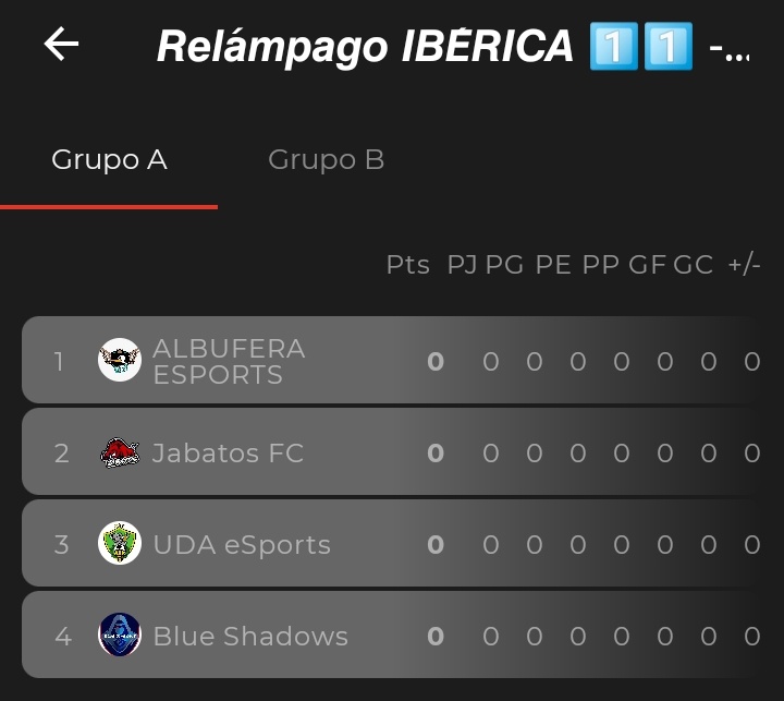 🇪🇸TORNEOS EAFC PLAY ®️ tweet media