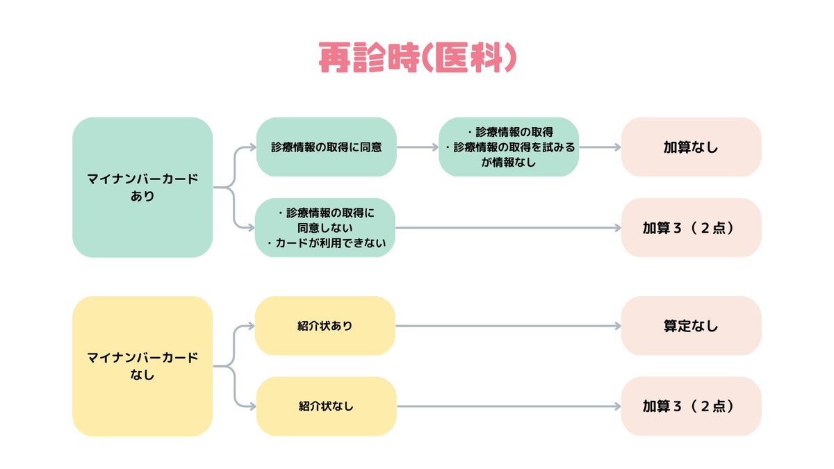 【施設基準管理士】カジハヤトです。＠精神科用病院で用務員してます tweet media