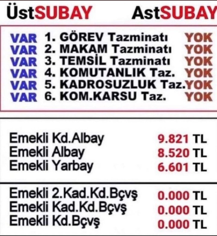 AltnskMehmet's tweet photo. #AstsubaylarElele
#RTErdogan
@NureddinNebati 
@Hulusi__Akar 
Sadaka değil tazminat hakkımızı istiyoruz. https://t.co/QidrMB1FCe