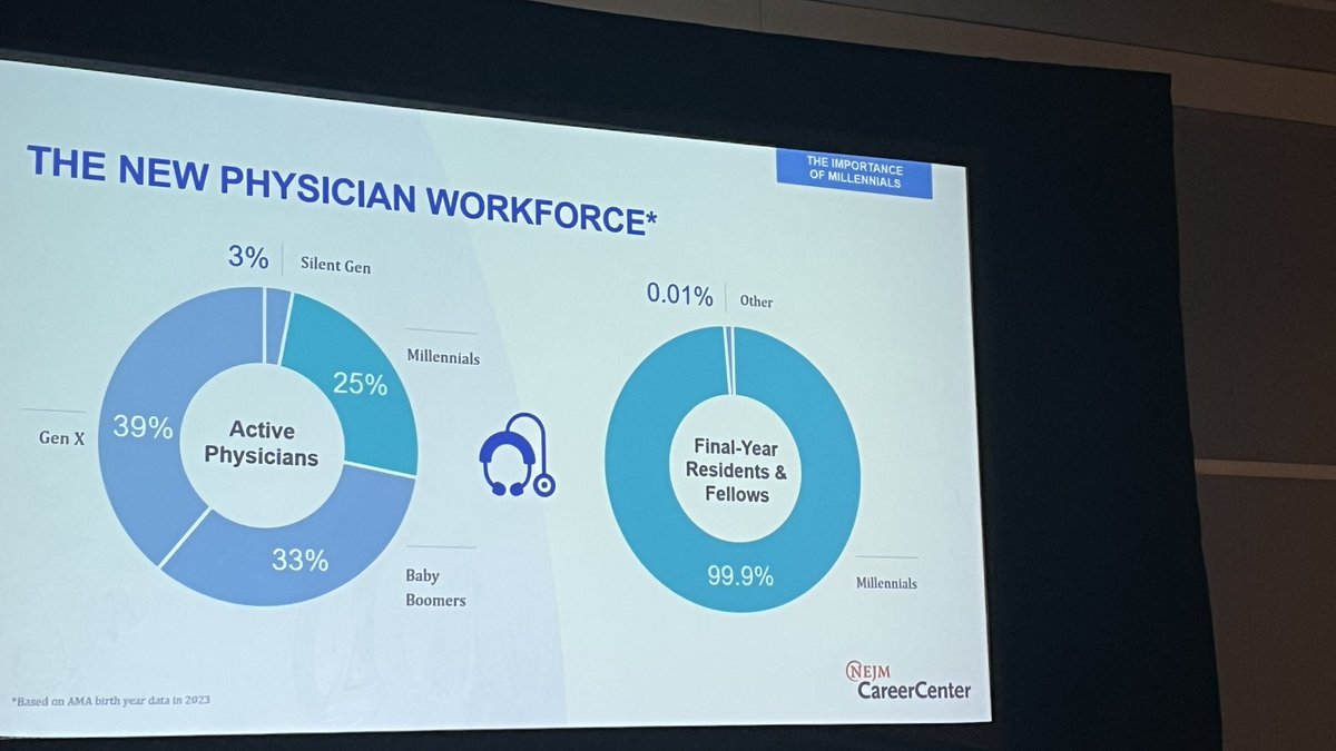 NiagaraDocs's tweet image. The impact of millennials in our physician workforce #aappr2023