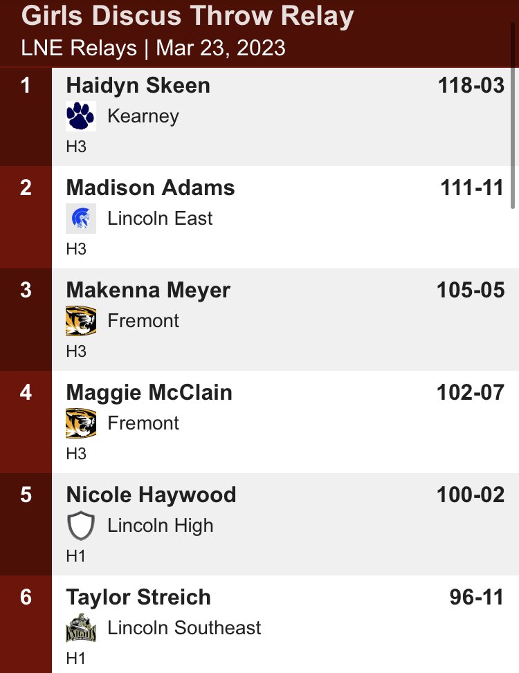 KHSGirlsTFXC's tweet photo. In her first discus competition of the year, Haidyn Skeen earns her second medal of the day taking 🥇 with a throw of 118-03!! #GetWhatYouGive 🔵⚪️🐾 #SkeenMachine 🦾⚙️🥏 https://t.co/9yDT5ijYoo