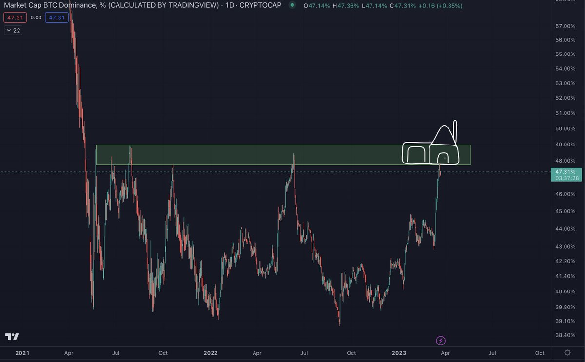 Benjamin Cowen tweet media