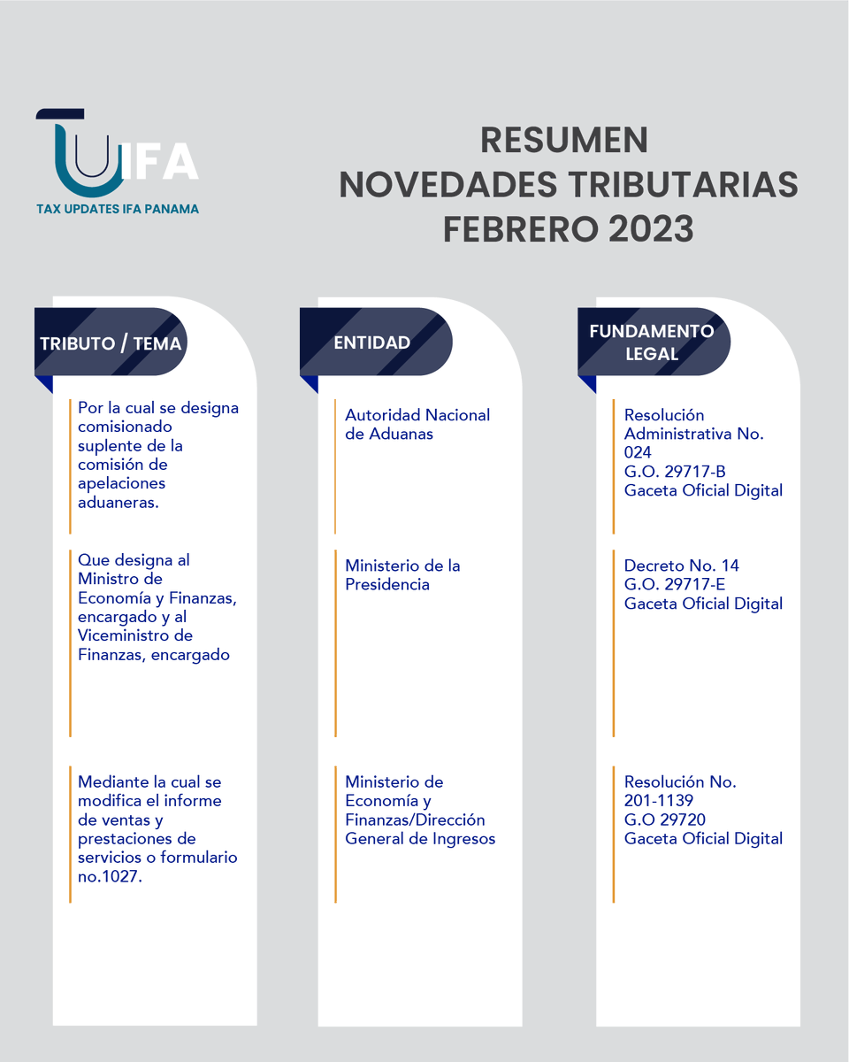 IfaPanama's tweet photo. En colaboración con el Comité YIN, te compartimos el Resumen de Novedades Tributarias de Febrero 2023.

#TUIFA #IFAPanama #TaxUpdatesIFA #Panama #Abogados #Tributaristas https://t.co/sAOHFbSETV